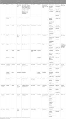 The therapeutic potential of natural metabolites in targeting endocrine-independent HER-2-negative breast cancer